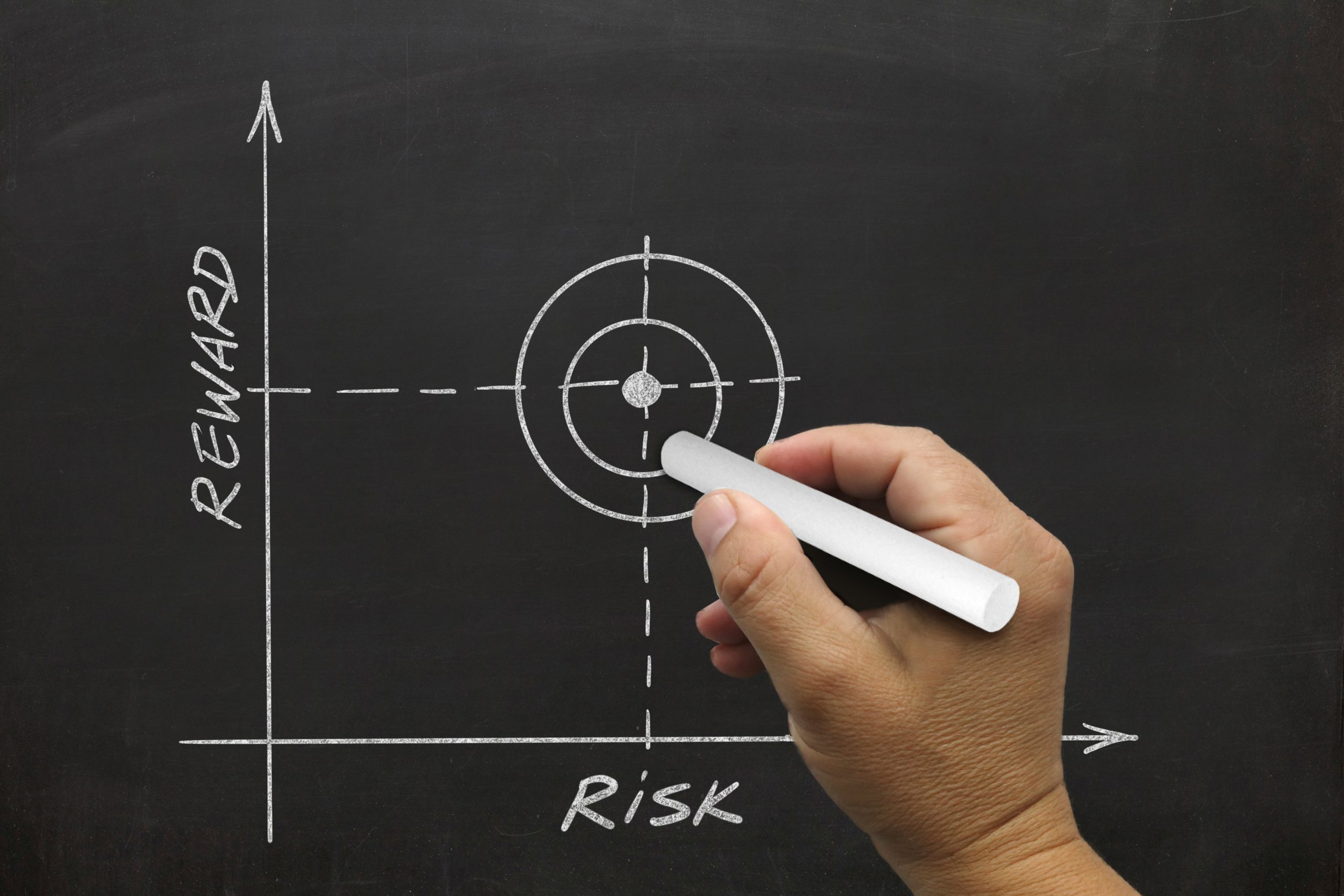 Do You Truly Understand Your Risk Tolerance? Haven Financial Group